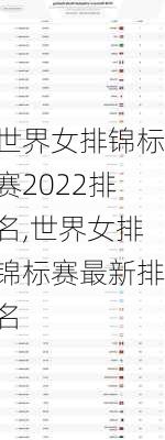 世界女排锦标赛2022排名,世界女排锦标赛最新排名