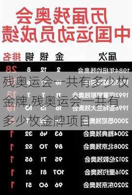 残奥运会一共有多少枚金牌,残奥运会一共有多少枚金牌项目