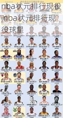 nba状元排行现役,nba状元排行现役球星