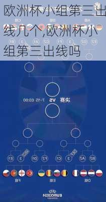 欧洲杯小组第三出线几个,欧洲杯小组第三出线吗