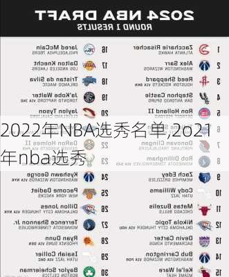 2022年NBA选秀名单,2o21年nba选秀