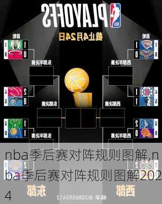 nba季后赛对阵规则图解,nba季后赛对阵规则图解2024