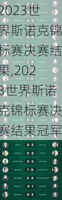 2023世界斯诺克锦标赛决赛结果,2023世界斯诺克锦标赛决赛结果冠军