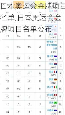 日本奥运会金牌项目名单,日本奥运会金牌项目名单公布