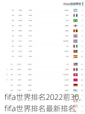 fifa世界排名2022前30,fifa世界排名最新排名