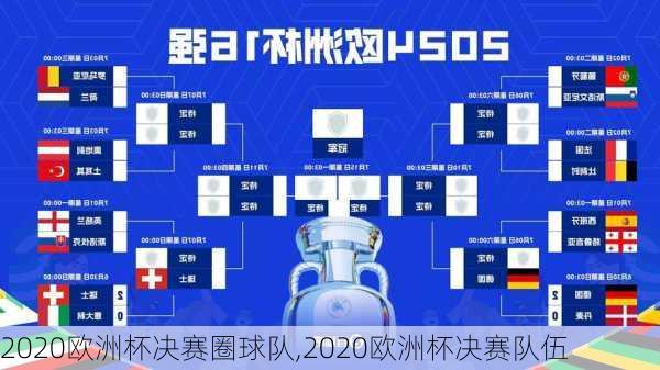 2020欧洲杯决赛圈球队,2020欧洲杯决赛队伍