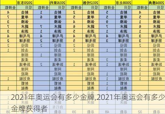 2021年奥运会有多少金牌,2021年奥运会有多少金牌获得者