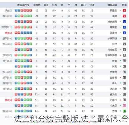 法乙积分榜完整版,法乙最新积分