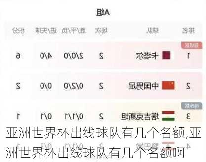 亚洲世界杯出线球队有几个名额,亚洲世界杯出线球队有几个名额啊