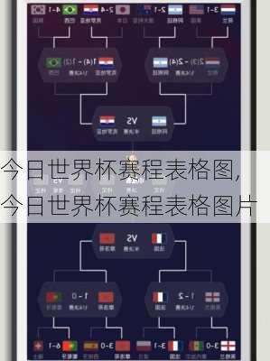 今日世界杯赛程表格图,今日世界杯赛程表格图片