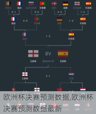 欧洲杯决赛预测数据,欧洲杯决赛预测数据最新
