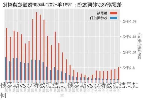 俄罗斯vs沙特数据结果,俄罗斯vs沙特数据结果如何