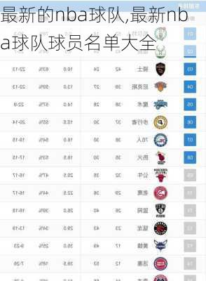 最新的nba球队,最新nba球队球员名单大全