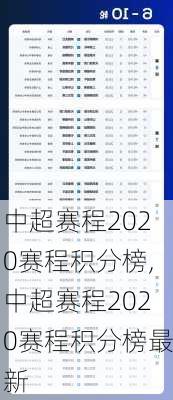 中超赛程2020赛程积分榜,中超赛程2020赛程积分榜最新