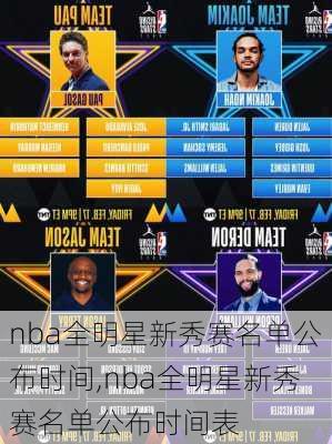 nba全明星新秀赛名单公布时间,nba全明星新秀赛名单公布时间表