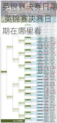 英锦赛决赛日期,英锦赛决赛日期在哪里看