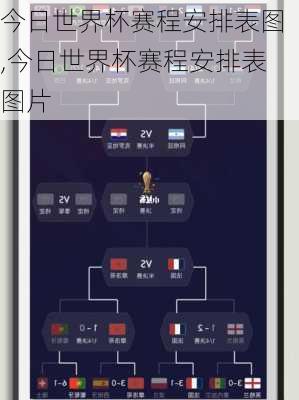 今日世界杯赛程安排表图,今日世界杯赛程安排表图片