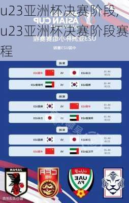 u23亚洲杯决赛阶段,u23亚洲杯决赛阶段赛程