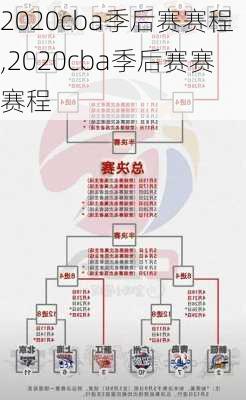 2020cba季后赛赛程,2020cba季后赛赛赛程