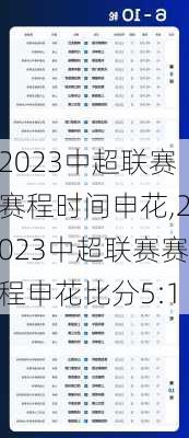 2023中超联赛赛程时间申花,2023中超联赛赛程申花比分5:1