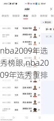 nba2009年选秀榜眼,nba2009年选秀重排