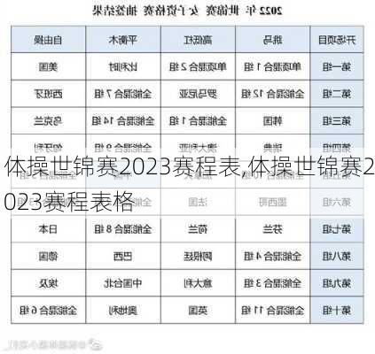 体操世锦赛2023赛程表,体操世锦赛2023赛程表格