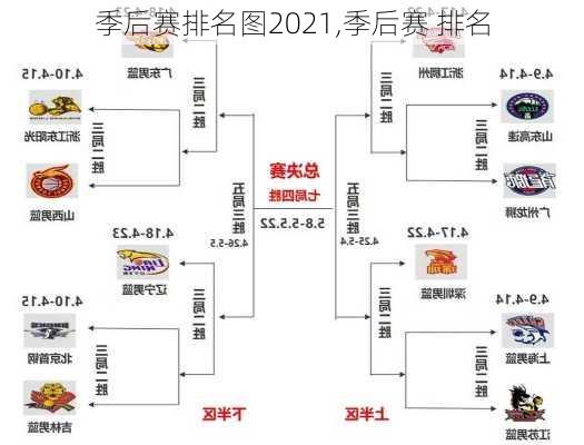 季后赛排名图2021,季后赛 排名