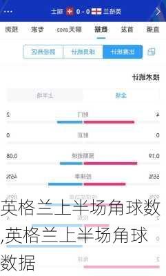 英格兰上半场角球数,英格兰上半场角球数据