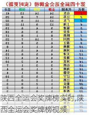 陕西全运会奖牌榜实时,陕西全运会奖牌榜视频