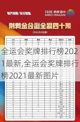 全运会奖牌排行榜2021最新,全运会奖牌排行榜2021最新图片