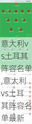 意大利vs土耳其阵容名单,意大利vs土耳其阵容名单最新