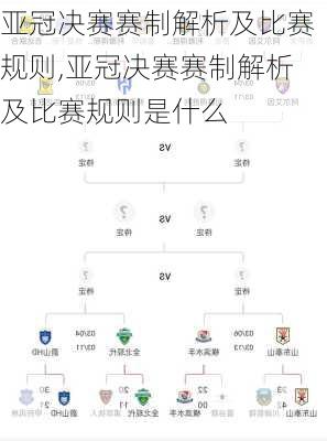 亚冠决赛赛制解析及比赛规则,亚冠决赛赛制解析及比赛规则是什么