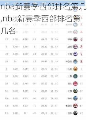 nba新赛季西部排名第几,nba新赛季西部排名第几名