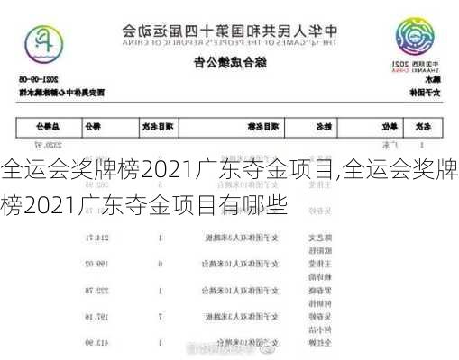 全运会奖牌榜2021广东夺金项目,全运会奖牌榜2021广东夺金项目有哪些