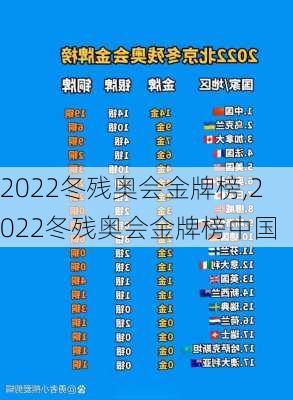 2022冬残奥会金牌榜,2022冬残奥会金牌榜中国