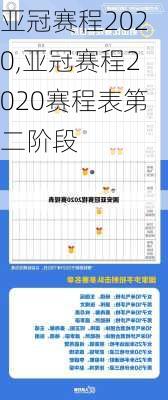 亚冠赛程2020,亚冠赛程2020赛程表第二阶段