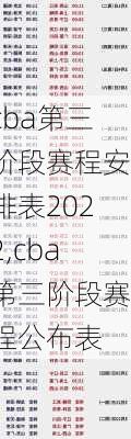 cba第三阶段赛程安排表2022,cba第三阶段赛程公布表