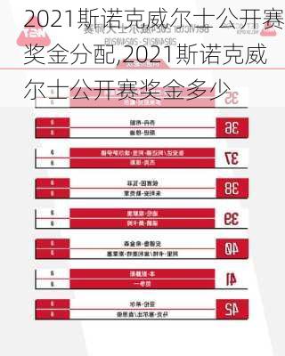 2021斯诺克威尔士公开赛奖金分配,2021斯诺克威尔士公开赛奖金多少