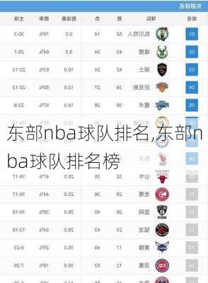 东部nba球队排名,东部nba球队排名榜