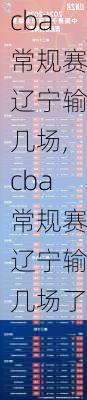 cba常规赛辽宁输几场,cba常规赛辽宁输几场了