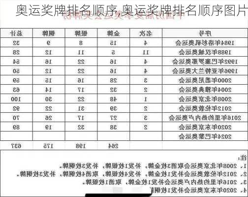 奥运奖牌排名顺序,奥运奖牌排名顺序图片