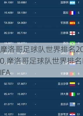 摩洛哥足球队世界排名2020,摩洛哥足球队世界排名FIFA