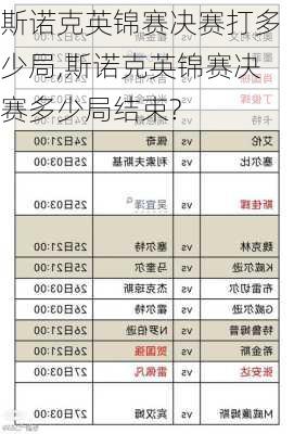 斯诺克英锦赛决赛打多少局,斯诺克英锦赛决赛多少局结束?