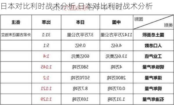 日本对比利时战术分析,日本对比利时战术分析