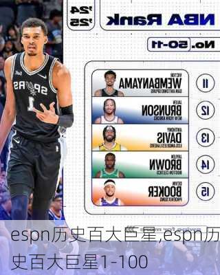 espn历史百大巨星,espn历史百大巨星1-100