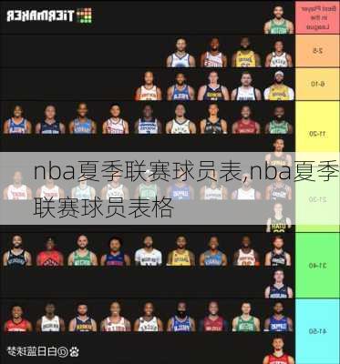 nba夏季联赛球员表,nba夏季联赛球员表格