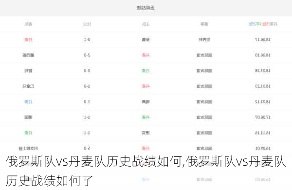 俄罗斯队vs丹麦队历史战绩如何,俄罗斯队vs丹麦队历史战绩如何了