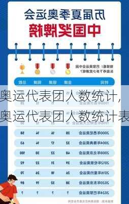 奥运代表团人数统计,奥运代表团人数统计表