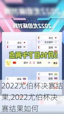 2022尤伯杯决赛结果,2022尤伯杯决赛结果如何