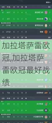 加拉塔萨雷欧冠,加拉塔萨雷欧冠最好战绩